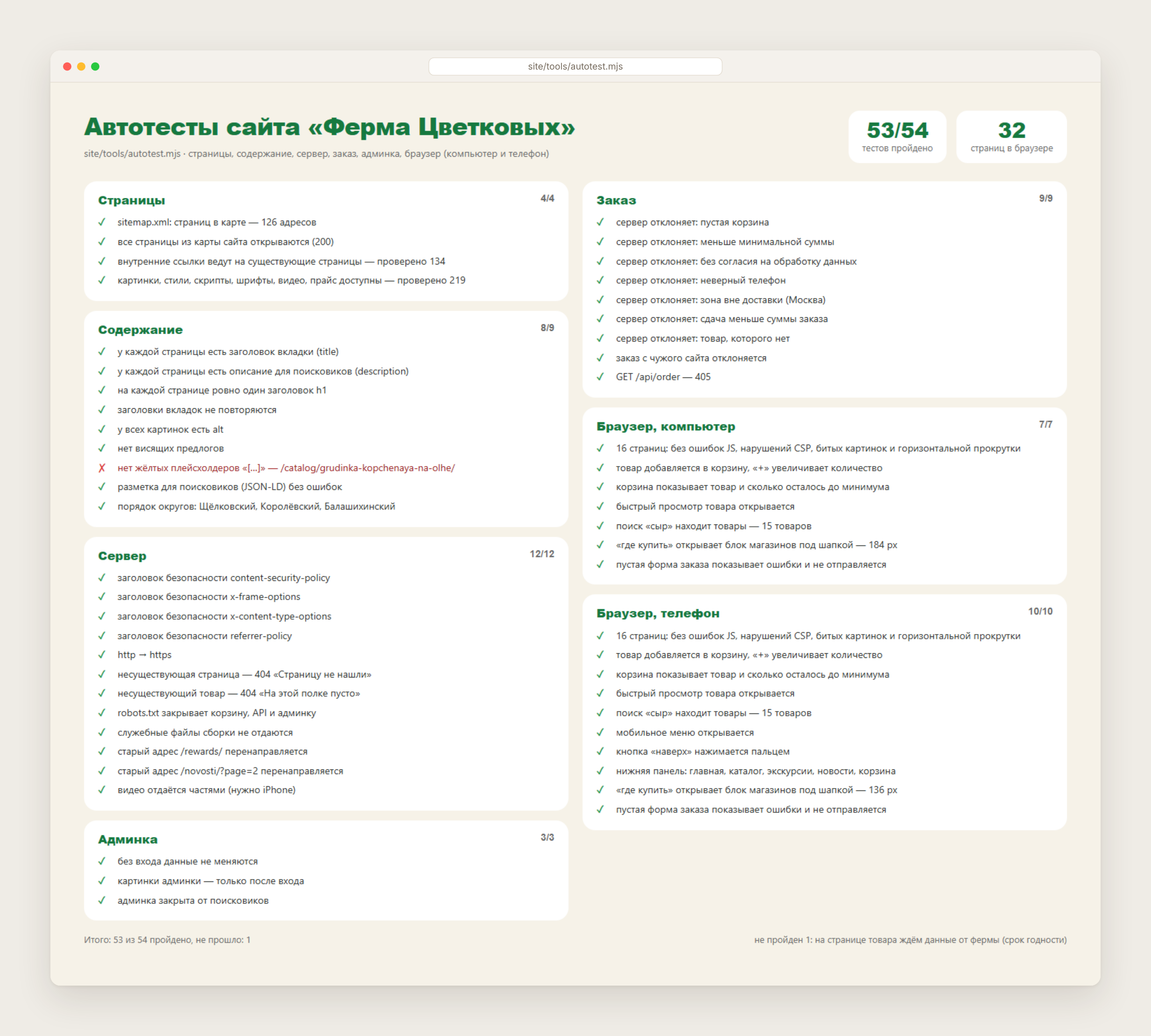 отчёт автотестов или структура проекта site/